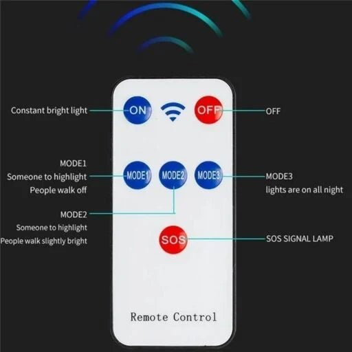 Solar Motion Sensor Outdoor Light for Garden, Street and Walls